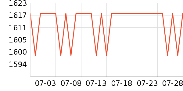 �������Ѿ���ʷ�۸�