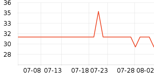 ����������ʷ�۸�