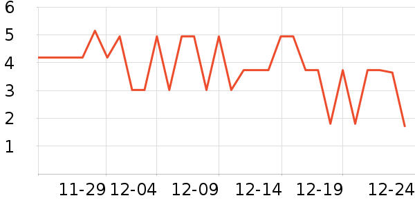 ABC��������ʷ�۸�