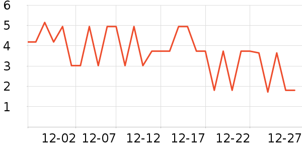 ABC��������ʷ�۸�