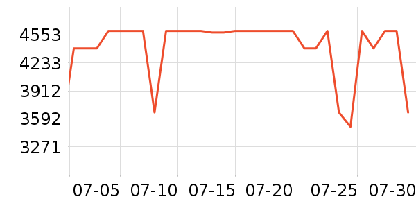 С�׿յ���ʷ�۸�