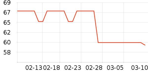 �����ֽ��ʷ�۸�