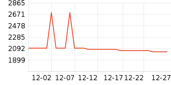 �����յ���ʷ�۸�