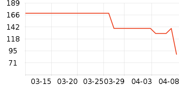 ���������ʷ�۸�