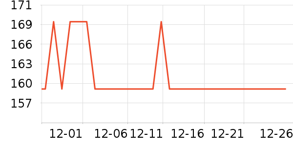 PMPM������װ��ʷ�۸�