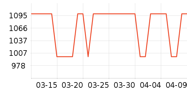 �ܱ�����/������ʷ�۸�