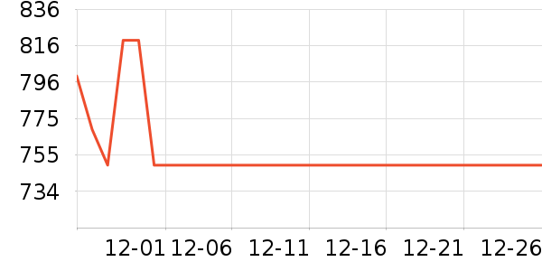 ��������׾���ʷ�۸�