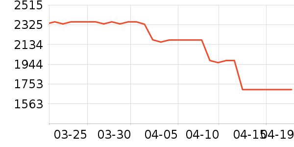 �������Ѿ���ʷ�۸�