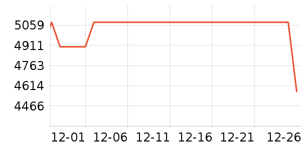 ѩ�����ֱ���ʷ�۸�