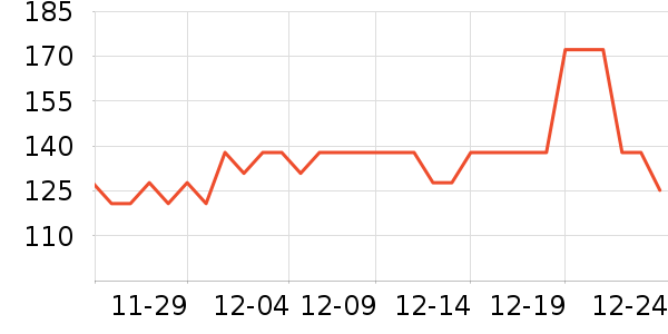 Elta MD��ɹ˪��ʷ�۸�
