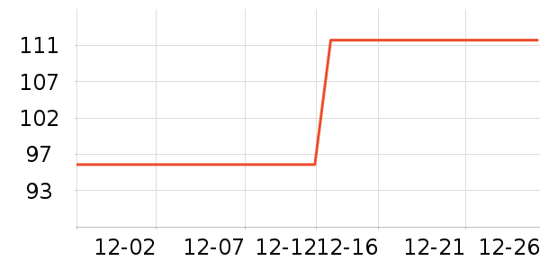 ����սʿ FlameFighter��Ԯ������ʷ�۸�