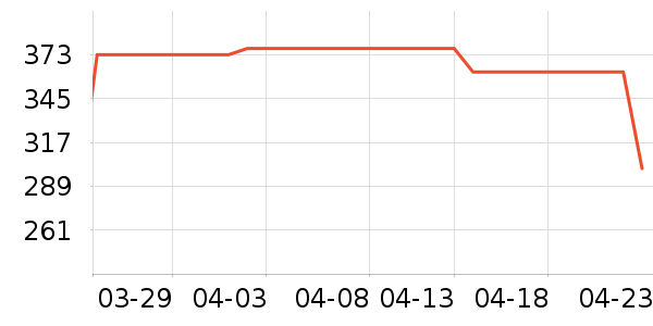 ��������ʷ�۸�