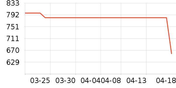 ������ˮ����ʷ�۸�