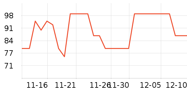 �߶�����С����ʷ�۸�