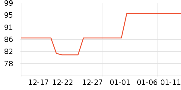 ��������������ά����ʷ�۸�