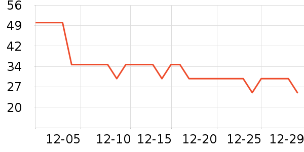 ��������/����ʷ�۸�