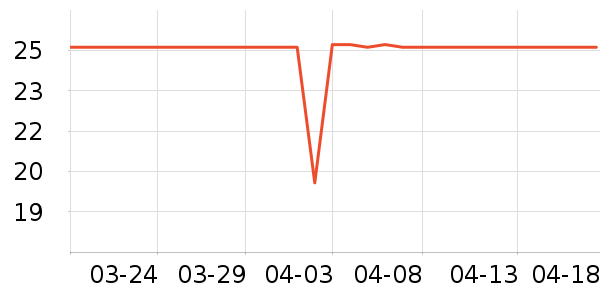 ��������/����ʷ�۸�