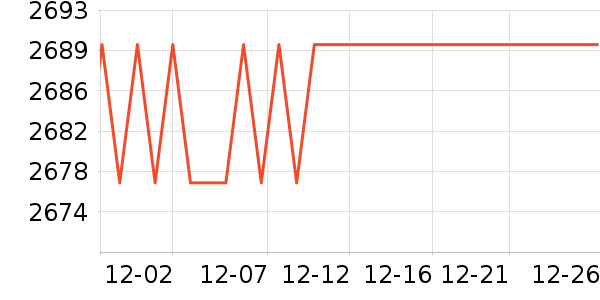 ��ʿ������ͷ��ʷ�۸�