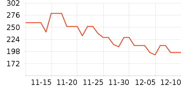 ӣ��������ʷ�۸�