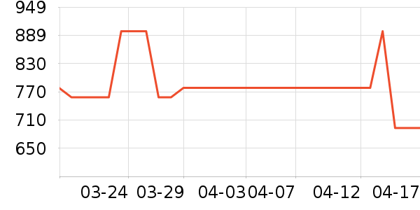 3Wͨ�ýŵ���ʷ�۸�