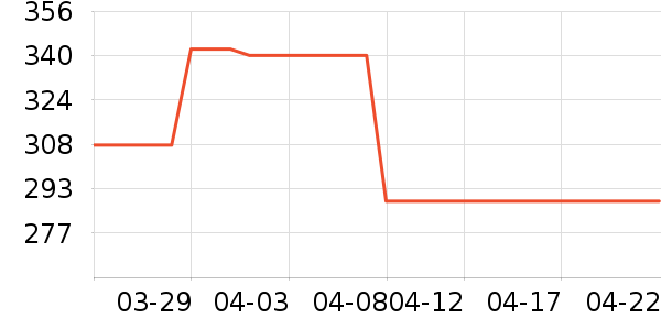 ���������/��ϯ��ʷ�۸�