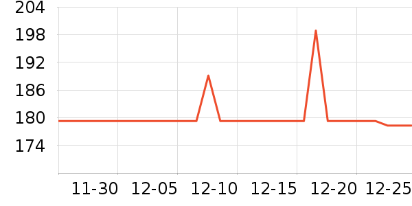 ��ʿ������������ʷ�۸�