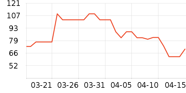 ������Ӥ�׶�ά����/��������ʷ�۸�