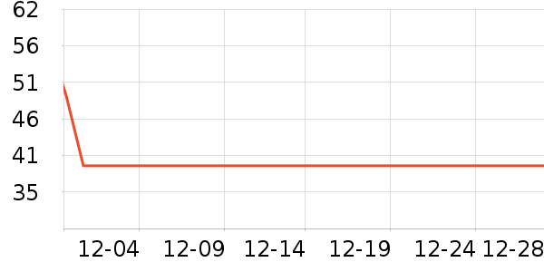 �ز��˶�T��/POLO����ʷ�۸�