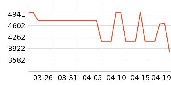 л������ʯ��׹/������ʷ�۸�
