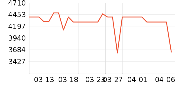 ��ɭ�������ʷ�۸�