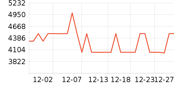 ��ɭ�������ʷ�۸�