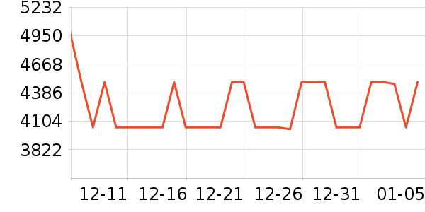 ��ɭ�������ʷ�۸�