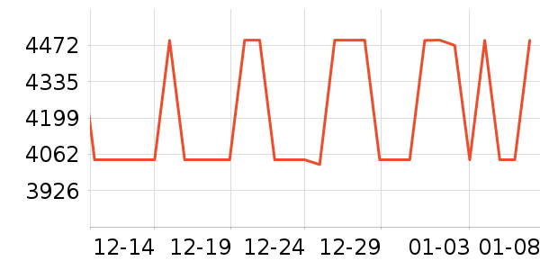 ��ɭ�������ʷ�۸�