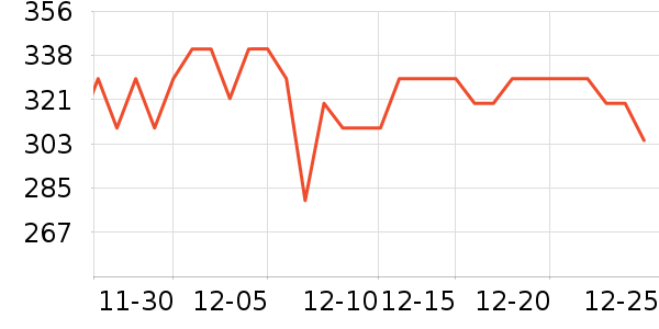 Everedenϴԡ��Ʒ��ʷ�۸�