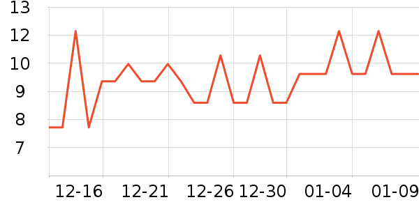 ��ʢի����Ʒ��ʷ�۸�