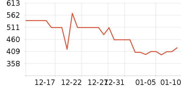 ��������������ʷ�۸�