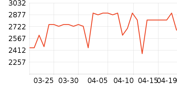 Ľ˼������ʷ�۸�