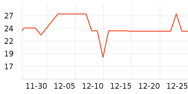 ˼�״�����������Ʒ��ʷ�۸�