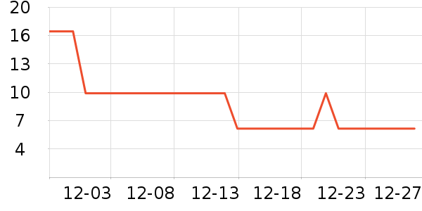 �Ϲ������ķ��ı���ʷ�۸�