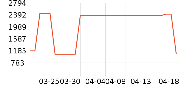 ޢ������Ů����ʷ�۸�