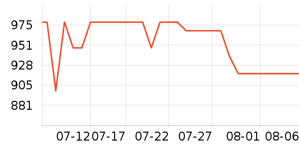 �������/��ͯ������ʷ�۸�