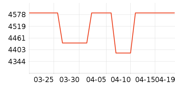 ������������ʷ�۸�