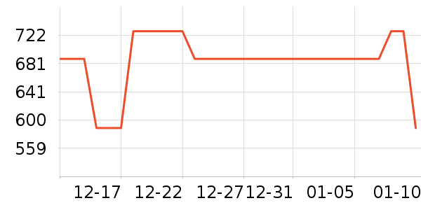 ��ŵ�����Ѿ���ʷ�۸�