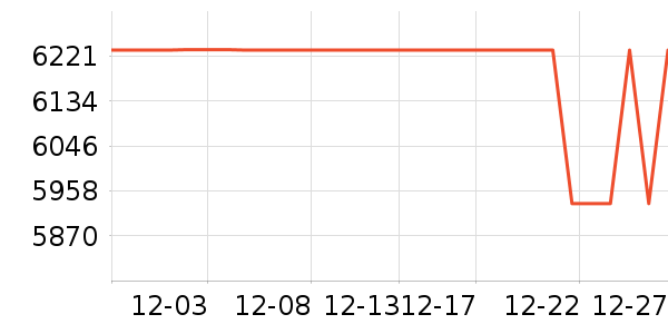 ������������ʷ�۸�