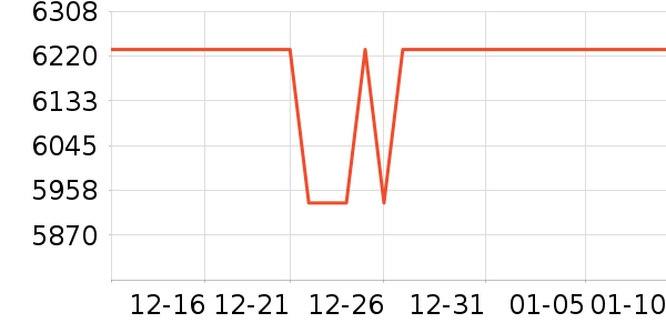 ������������ʷ�۸�