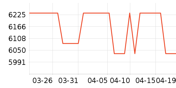 ������������ʷ�۸�