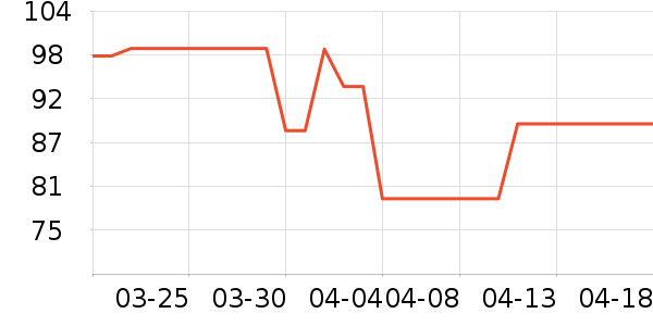 ����������ʷ�۸�