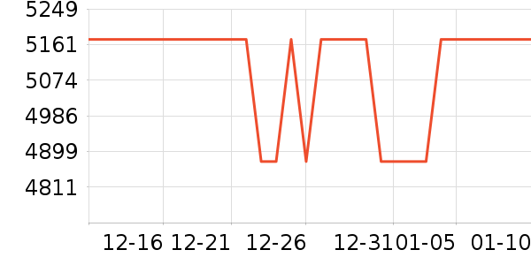 ������������ʷ�۸�