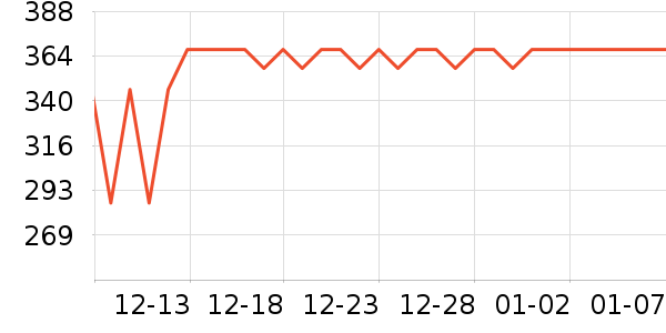 �����屣��������ʷ�۸�