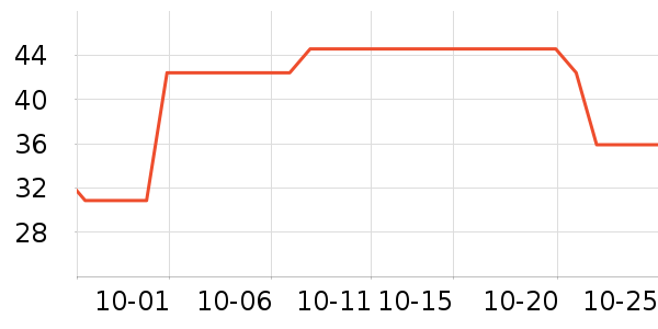 ���ҽ���๤����ʷ�۸�